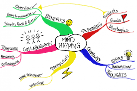 mindmap