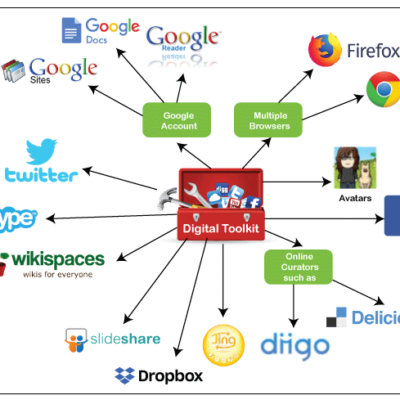 ict-tools